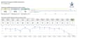 data entry in excel and google sheets