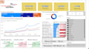 do data analysis using excel, mysql and power bi