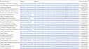 build dentist leads database with contact info for marketing use