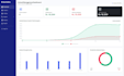 build custom erp software CRM and pos management systems