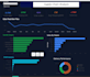 create power bi or excel dashboard to analyze your business data