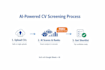 build an ai powered CV screening system using google sheets