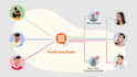 provide  auto dialer make unlimited calls