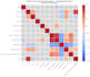 analyze your data and create visualizations with python