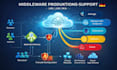 setup xtream ui middleware api integration sync automation iptv app development