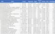 professional in excel payroll, data entry, and data cleaning