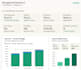 meaningful mis and dashboard from unstructured data