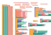 help doing the thunkable scratch kodular mit application