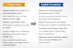 translate turkish to english and pashto professionally