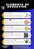 create professional educational infographic design in canva