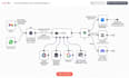 build ai automation, bots, and scraping systems