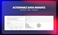 analyze your data and deliver insights using python and sql