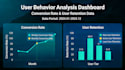 be your data engineer and data analytics consultant