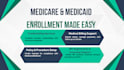 do medicaid provider enrollment, credentialing, npi and caqh setup