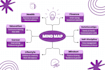 be your mindset trainer