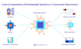optimize and refactor embedded firmware for performance memory and power