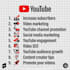 rank your youtube videos