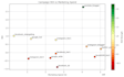 do data analysis and create dashboards using python