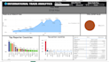 create power bi dashboards, data cleaning, power query and dax measures