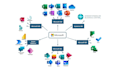 set up microsoft 365,migrate microsoft 365 email,tenant security, automation