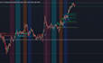 give you a ict strategy scripted for tradingview