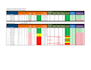 create an automated KPI dashboard with weekly tracking and performance insights