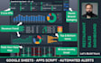 build a google sheets dashboard with automated reporting