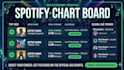 chart your spotify song to top 50 spotify chart successfully