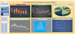 create excel dashboard, sales analysis and reports