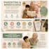 write psychology based parenting, children, and mindfulness content