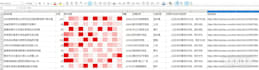 do ecommerce product data analysis and data entry