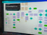 help your startup company with process automation