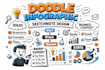 create doodle sketchnote infographic, hand drawn visual summary design