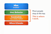 do business idea validation and feasibility analysis
