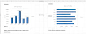 clean, analyze, and create professional excel dashboards