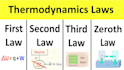 tutor engineering thermodynamics course