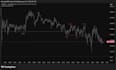 code expert advisor or indicator in metatrader, mt4 eas, mt5 eas using mql4 mql5