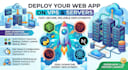 deploy apps on vps  AWS  digitalocean