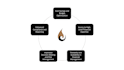 be your strategic virtual cfo for business growth