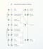 develop data architechture solutions with microsoft fabric