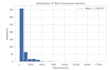 do python data analysis, cleaning and visualization