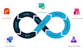 set up azure devops ci cd pipelines,jenkins,bitbuckets,azure cloud configuration