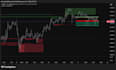 code mt4, mt5, indicator or expert advisor eas, metatrader in mql4, mql5