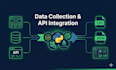 build custom data collection and API integration automation