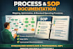 document your workflows and create clear sops