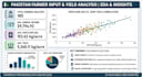 analyze your retail data to find the 3 reasons you are losing customers