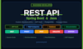 build a rest API with spring boot and jwt