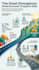 prepare financial reporting and analysis