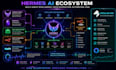 setup hermes agent obsidian multi agent n8n vapi voice agent openclaw crm