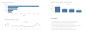 do data cleaning and dashboard creation